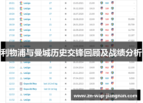 利物浦与曼城历史交锋回顾及战绩分析
